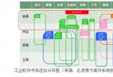 索为：知识自动化对中国工业软件行业的突破性意义