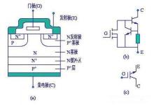 中国IGBT技术创新与产业联盟成立