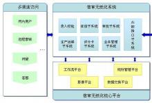 信用卡自动化审批的利弊