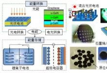 比亚迪与ABB 共同研发能源储存系统