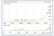 2012年移动电源市场求巨大迅速爆发