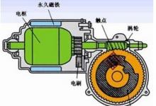 南车永磁ISG电机优势