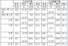 2011仪表行业2011运行分析及2012走势预测