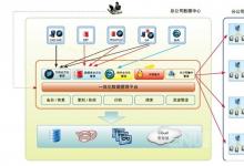 CommVault为亚马逊云服务提供自动化数据保护