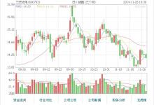 三安光电终止向第三方转让日芯光伏 转卖大股东