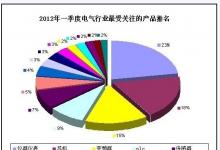 仪器仪表或迎来最好的时光