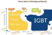 IGBT器件近些年出现了一种碳化硅新工艺