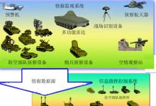 关注国防指挥自动化的安全保护