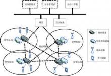 沈阳自动化所面向过程自动化的WIA-PA无线网络技术正式成为欧洲标准