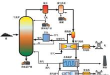 工信部：推动节能减排技术研发和推广