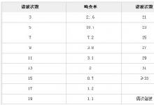 系统集成商如何处理系统的电磁兼容问题