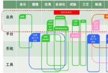 索为：知识自动化是“两化”深度融合的契机