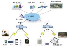 管道局物联网建设提升自动化水平