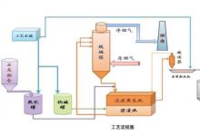 我国自主研发双极膜法烟气脱硫技术在黑龙江省中试成功