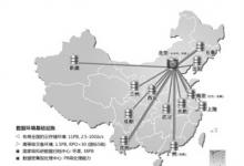 中科院建成开放服务的科学数据云