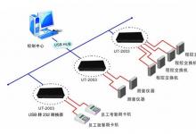 简易安装 高速传输USB转换器的发展与应用