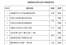 财政部公布示范项目，总投资规模约1800亿元