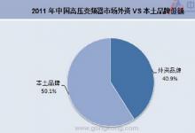 2011年中高压变频器市场增幅放缓