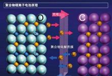 动力电池技术十年才能向前迈一大步