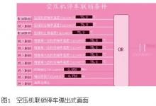 问题|一起DCS程序下装引起的设备事故分析