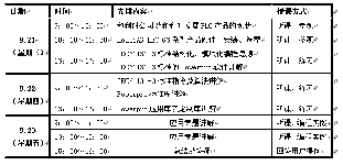 动态|和利时9月免费PLC技术培训报名