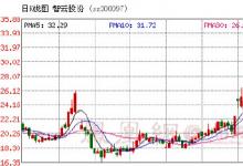 智云股份拟8.3亿收购鑫三力