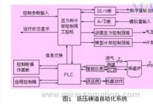 工控机和PLC在低压铸造中的应用