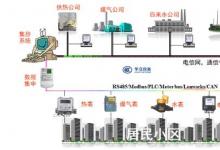 四表/三表集抄技术市场发展状况