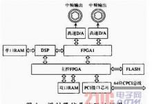 基于CPCI总线可重组中频调制器设计与应用