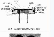 MEMS机油压力传感器可靠性研究