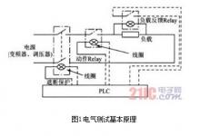 电气测控系统的改进——软PLC