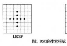 H.264视频压缩快速运动估计算法之DCS算法