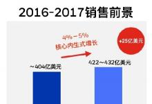 霍尼韦尔2016年度投资者会议在纽约召开