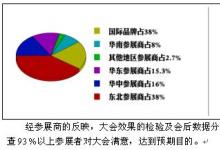 第十一届（华展）大连国际自动化、仪器仪表展览会