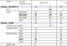 GMC-100 ，GMC-125 ， GMC-150 规格参数详解