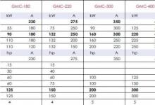 GMC-180 ，GMC-220 ， GMC-300 ， GMC-400 ， GMC-600 ， GMC-800 规格参数详解