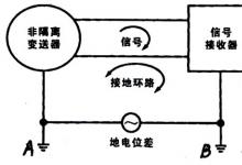 信号隔离器的作用原理