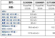 Vishay Siliconix 推出了首款采用 TurboFET™ 技术的第三代功率 MOSFET