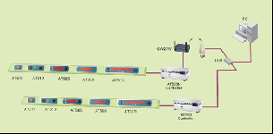 新品|滑轨式电子标签拣取系统-ABLEPick