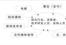 2010中国国际组装自动化与仪器仪表展览会