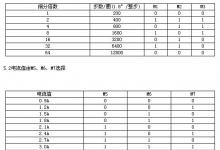 AKS230(CW230)高性能细分驱动器