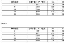 SM62混合式步进电机驱动器 3.5A（驱动42、57BYG系列电机）