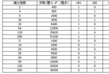 AKS250AC混合式步进电机高细分驱动器 5A（驱动57、86、110BYG系列电机）