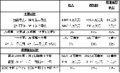 动态|康耐视公司发布第二季度财报