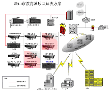 动态|宝德服务器远程教育成功案例