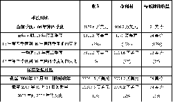 动态|康耐视公司发布第四季度财务报告