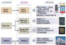 东芝半导体业务新战略，致力BSI型CMOS传感器