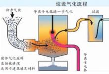 评-“垃圾变能源”看上去很美  披着环保羊皮的狼？