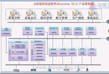 力控推出新一代监控组态软件eForceConSDV2.0