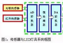 温度传感器做LED灯具的过温保护